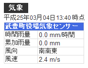 気象センサー観測値　表示例