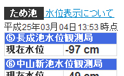 ため池水位観測値　表示例
